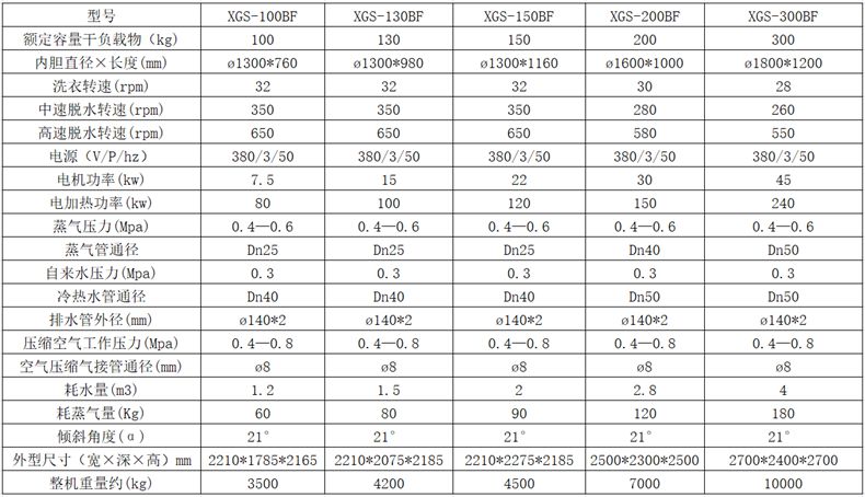 工业洗衣机参数表