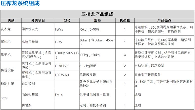 压榨式洗衣龙组成